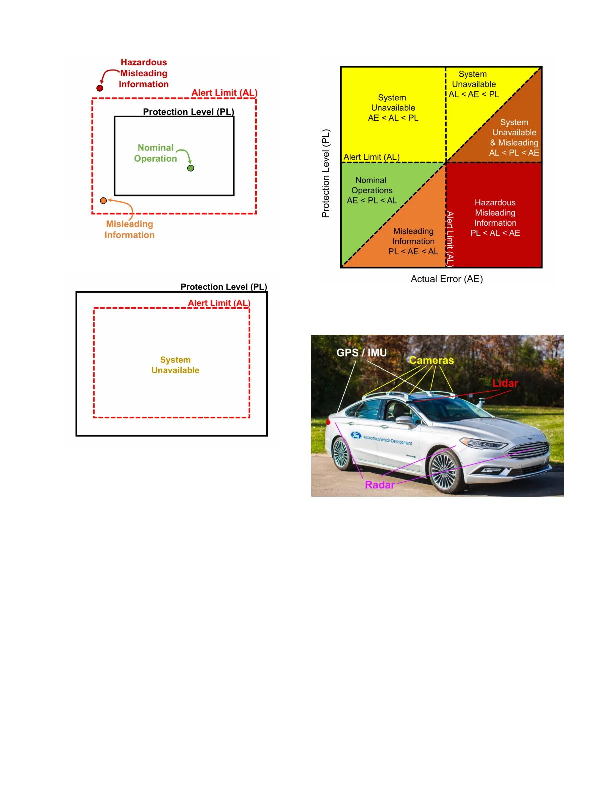 자율주행차 위치 정확도 요구사항 분석