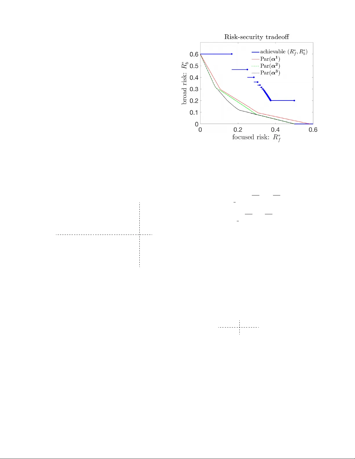 그래픽 협조 게임에서 위험과 보안의 균형
