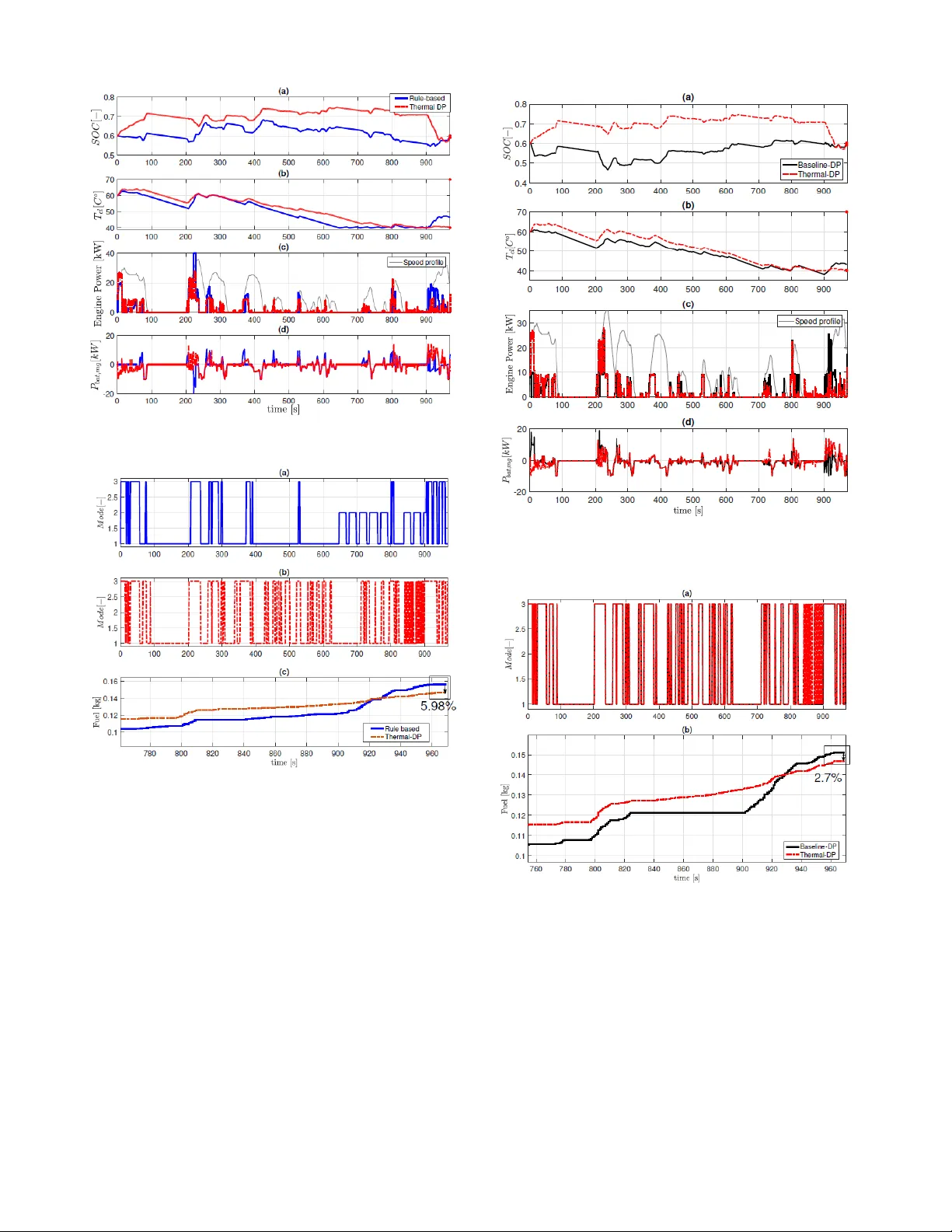 통합 전력·열 관리로 겨울 HEV 연비 혁신