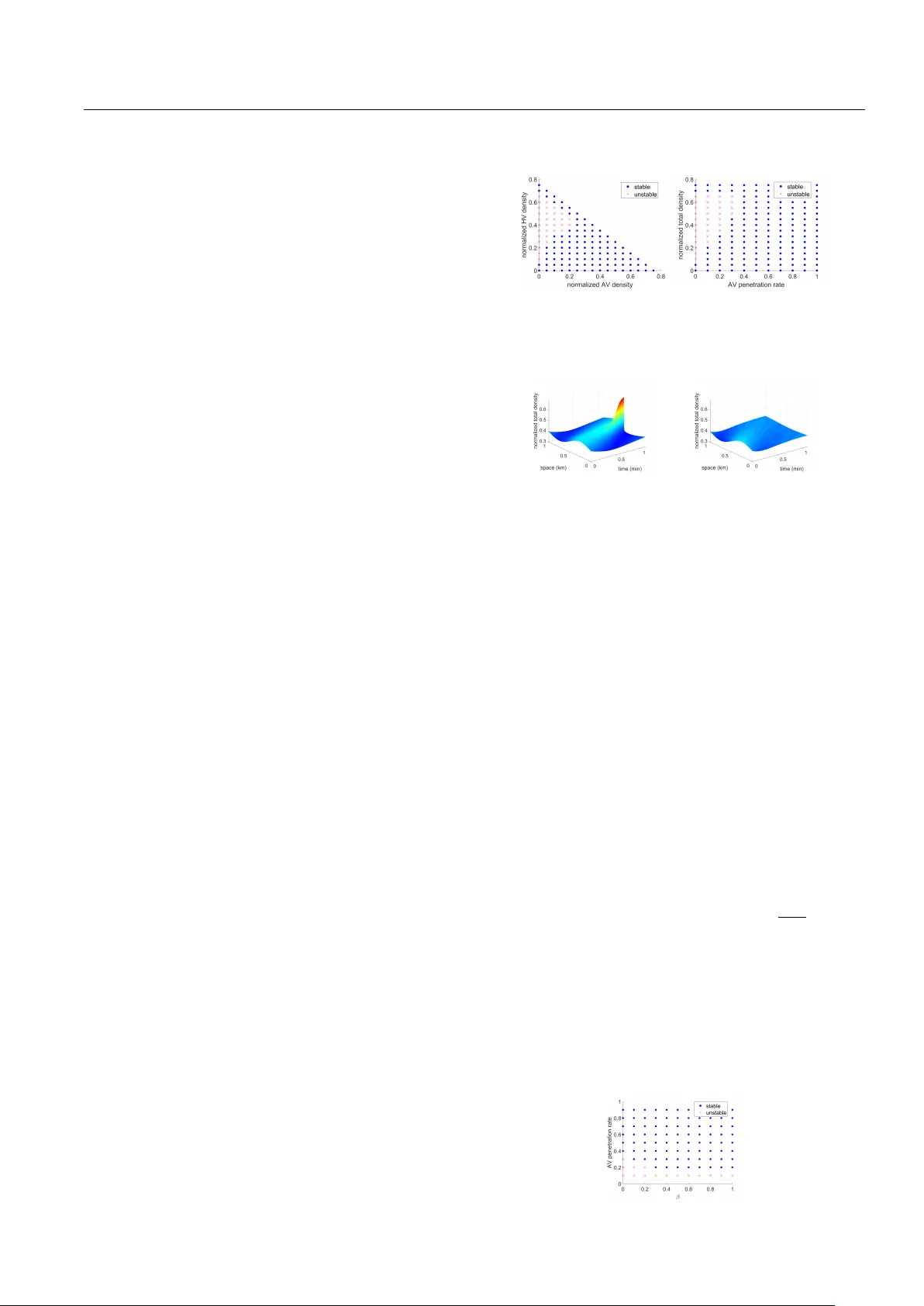 자율주행차를 활용한 교통 안정화 연속 평균장 게임 접근