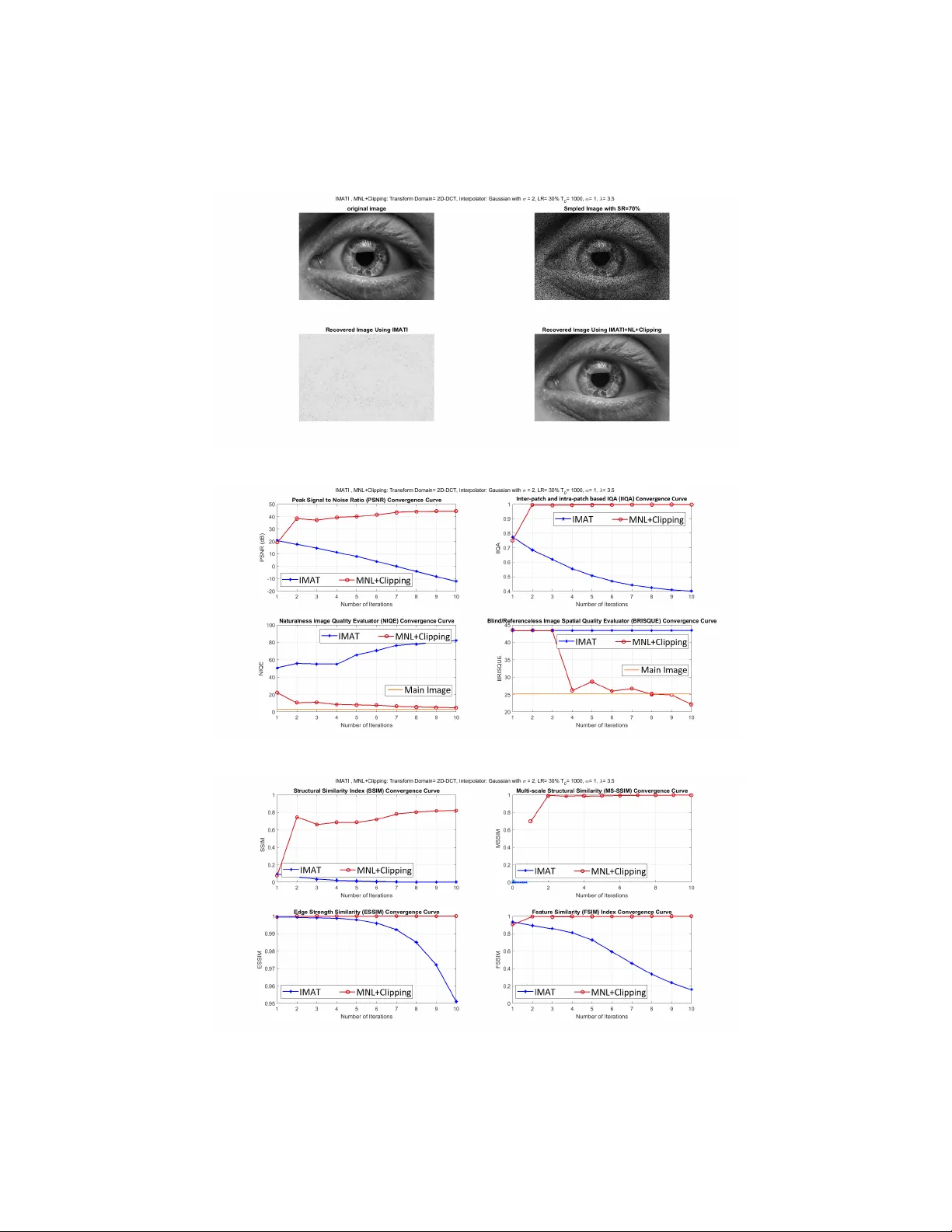 비선형 가속 기법을 통한 반복 알고리즘 속도 향상