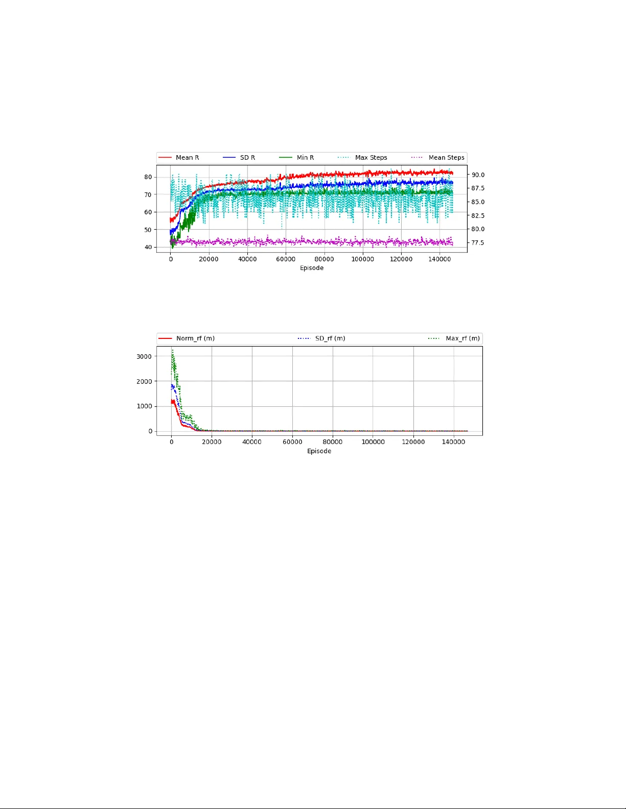 각도 전용 요격 유도법을 위한 강화학습 기반 실시간 가이드 정책