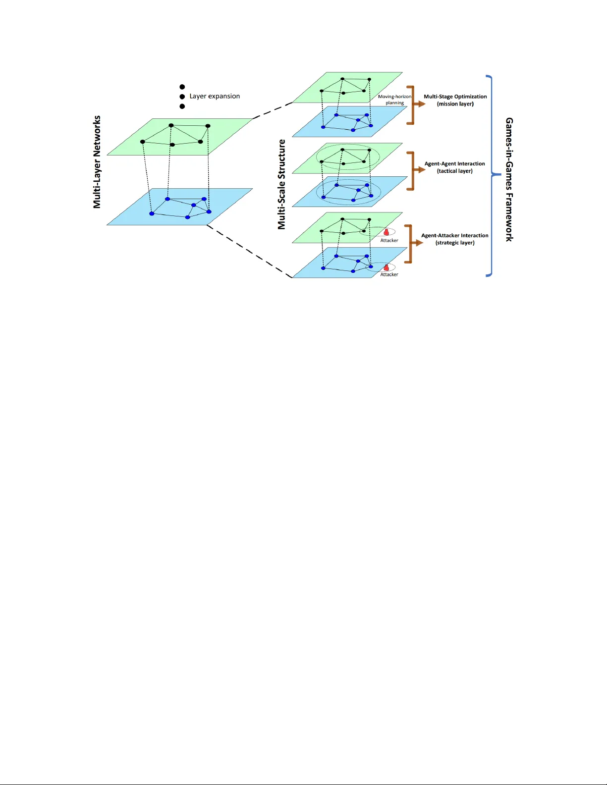 모자이크 명령통제 설계 동적 네트워크 게임인게임 접근