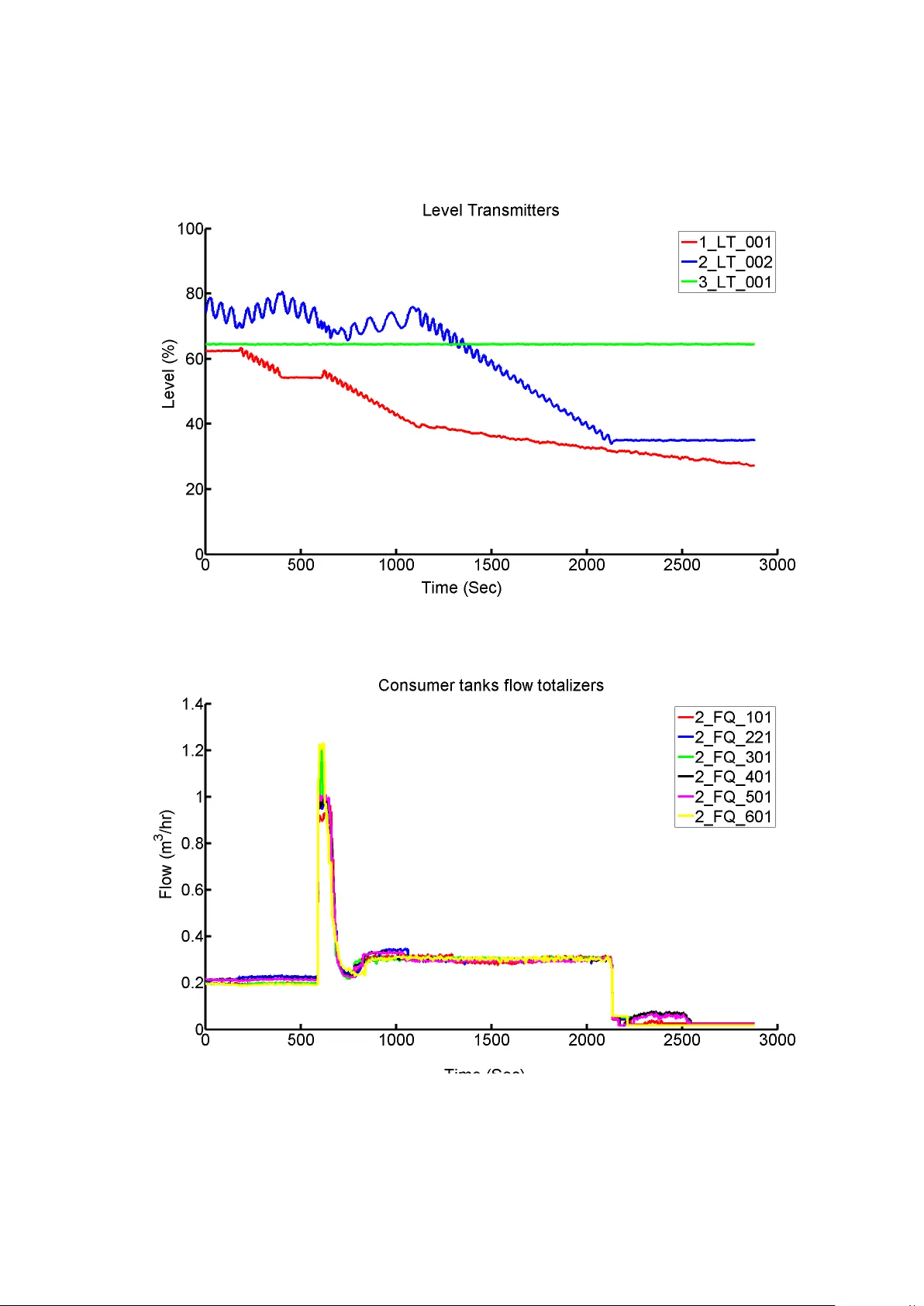 수처리 시스템 사이버 공격 실험과 대응 방안 연구