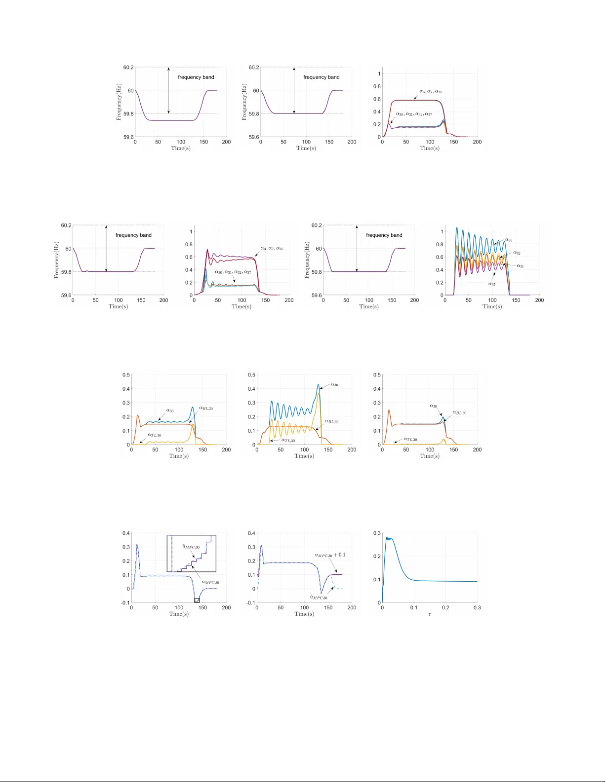 전력망 전이 주파수 안전과 안정성을 위한 이중층 분산 제어