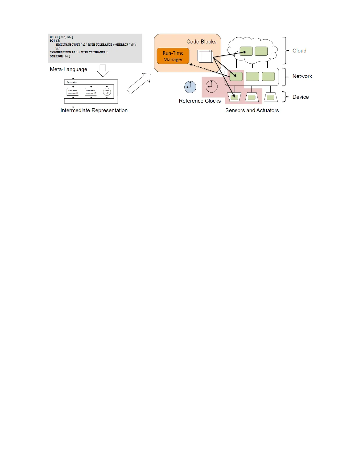 동적 연합 사이버물리 시스템을 위한 타이밍 API TickTalk