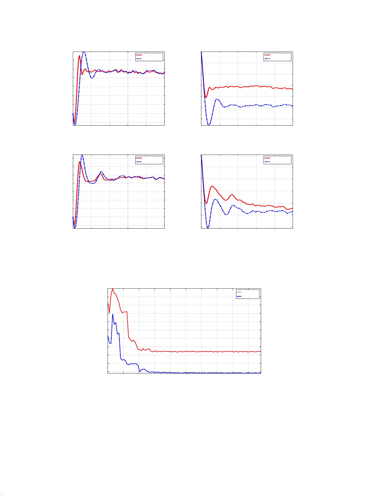 비선형 시스템의 제한된 교란 하 동시 상태 추정 및 제어