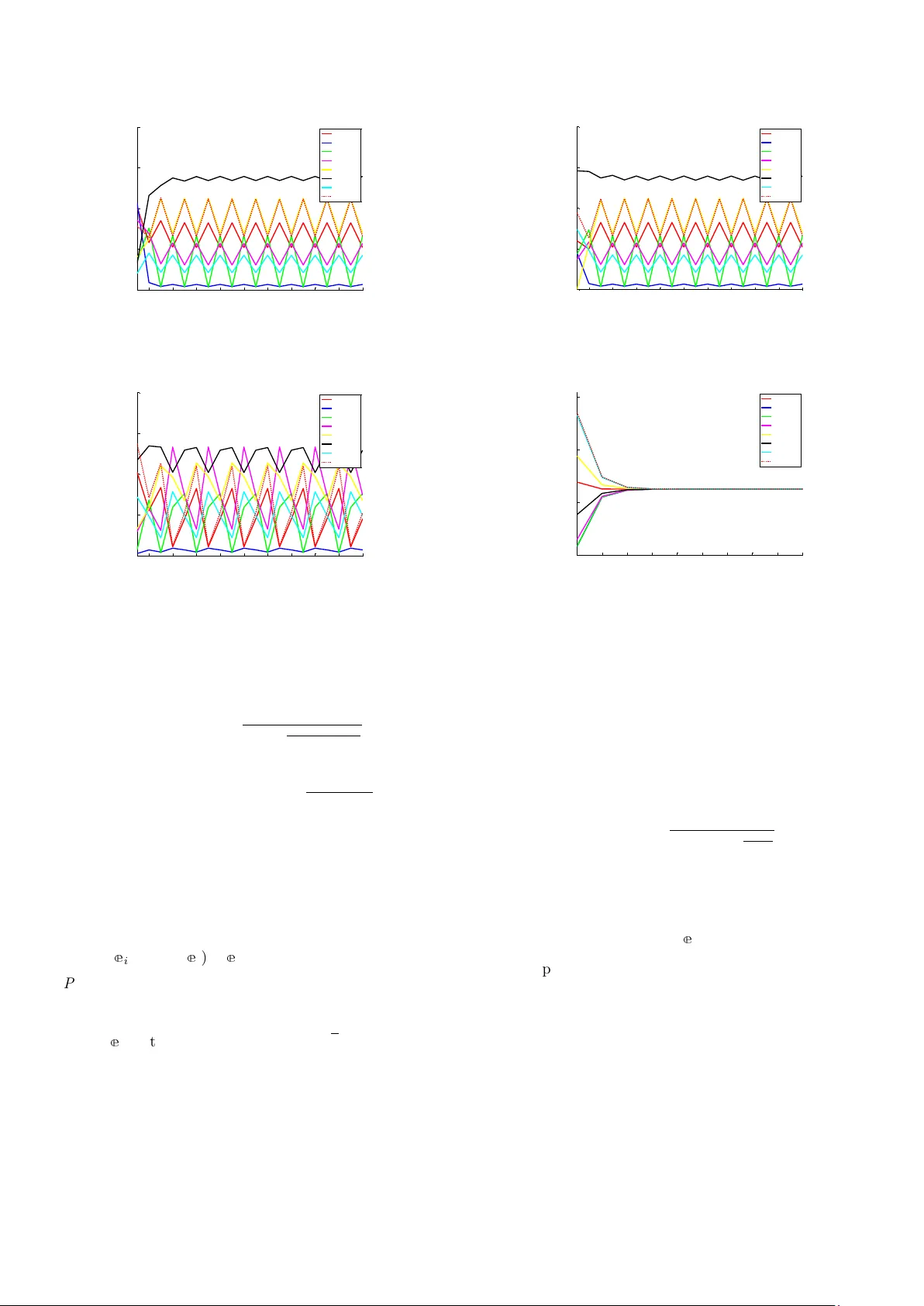 동적 상호작용 행렬을 갖는 DeGroot Friedkin 모델 분석
