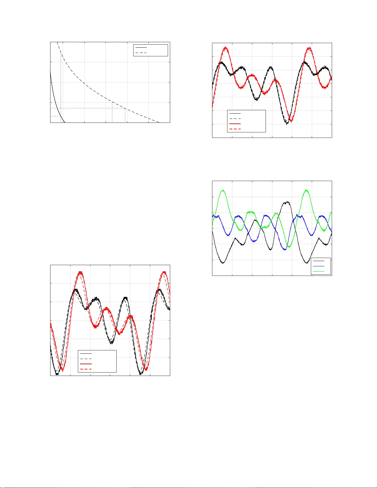 플랫니스 기반 두 자유도 플랫폼 제어