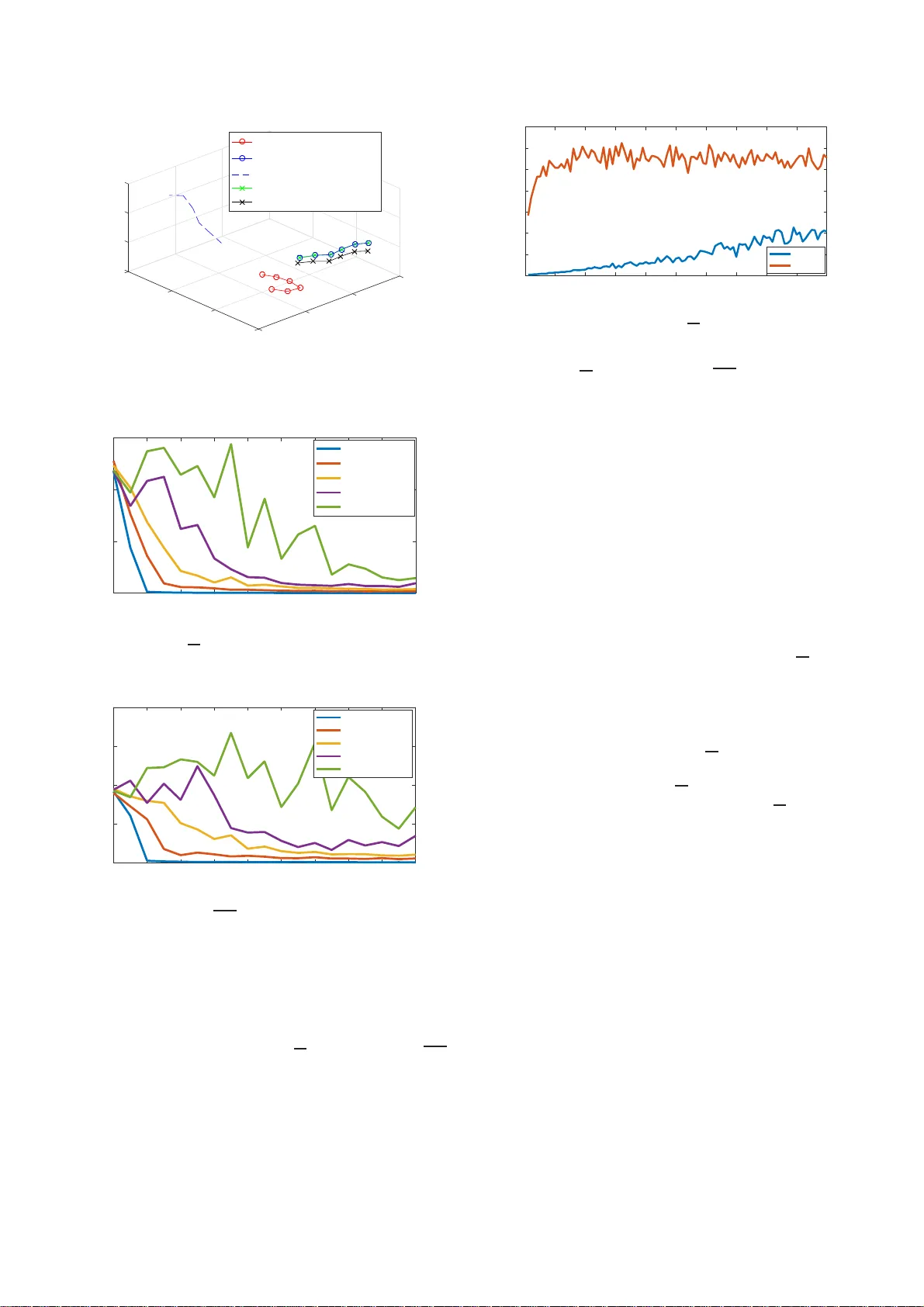 GPS‑불가능 UAV의 3차원 협동 위치추정 및 DOA 기반 프레임 정합