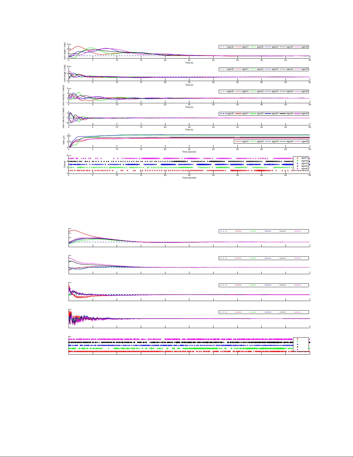 네트워크형 Euler‑Lagrange 에이전트의 리더‑팔로워 합의를 위한 이벤트 기반 제어 알고리즘