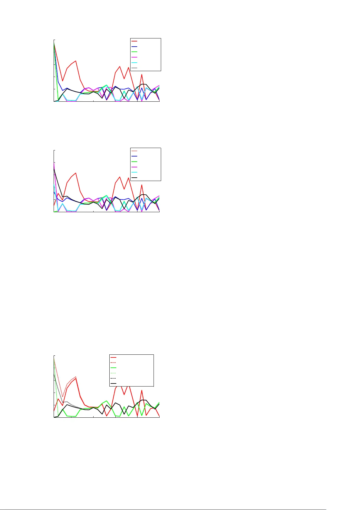 동적 토폴로지를 갖는 사회 네트워크에서 사회 권력의 진화