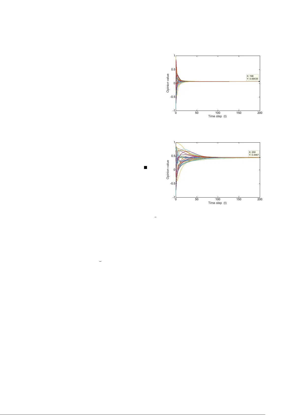 극성 의견 동역학과 감수성
