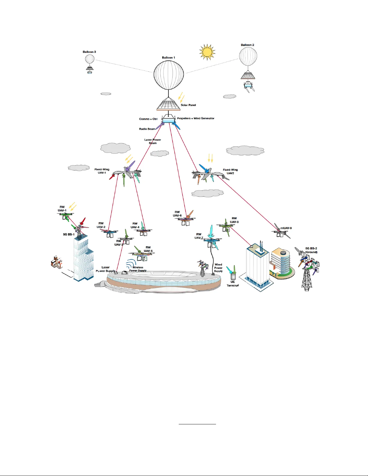 Distributed and Multi-layer UAV Network for the Next-generation Wireless   Communication