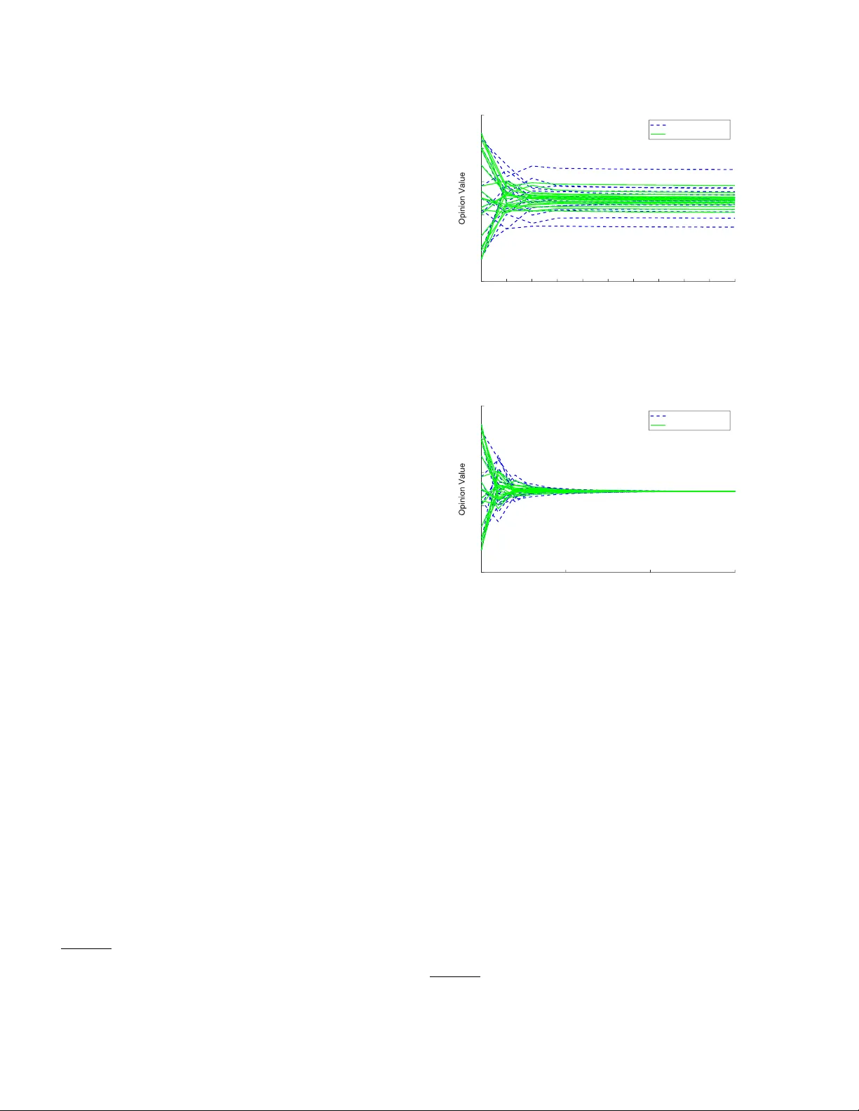 사회적 순응과 의견 격차를 설명하는 영향 네트워크 모델