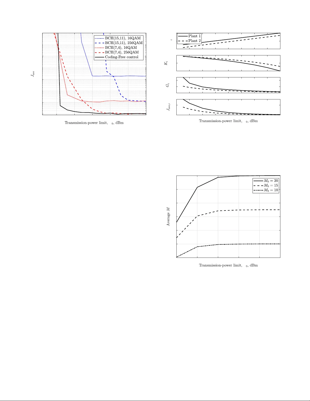 코딩‑프리 무선 제어를 위한 최적 전력 배분과 채널 역전 정책