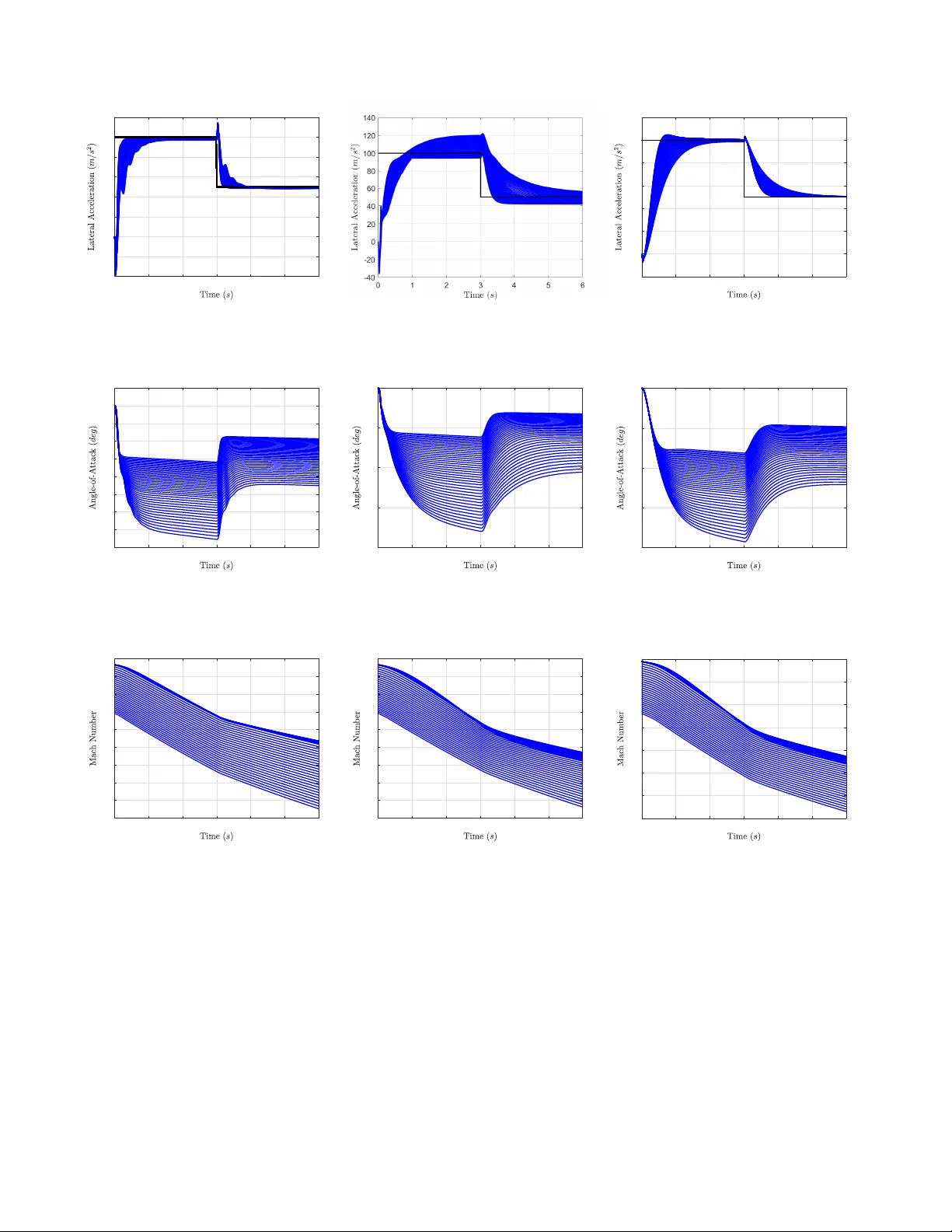 도메인 지식 기반 딥 강화학습을 이용한 비행 제어 설계