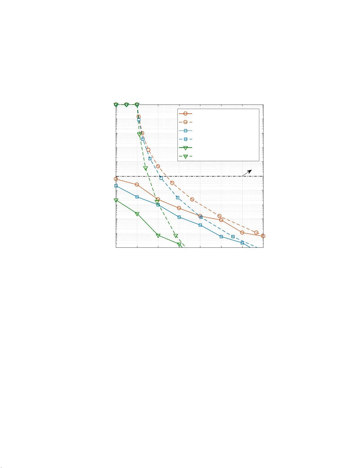 예측과 통신 공동 설계로 초고신뢰 저지연 통신 구현