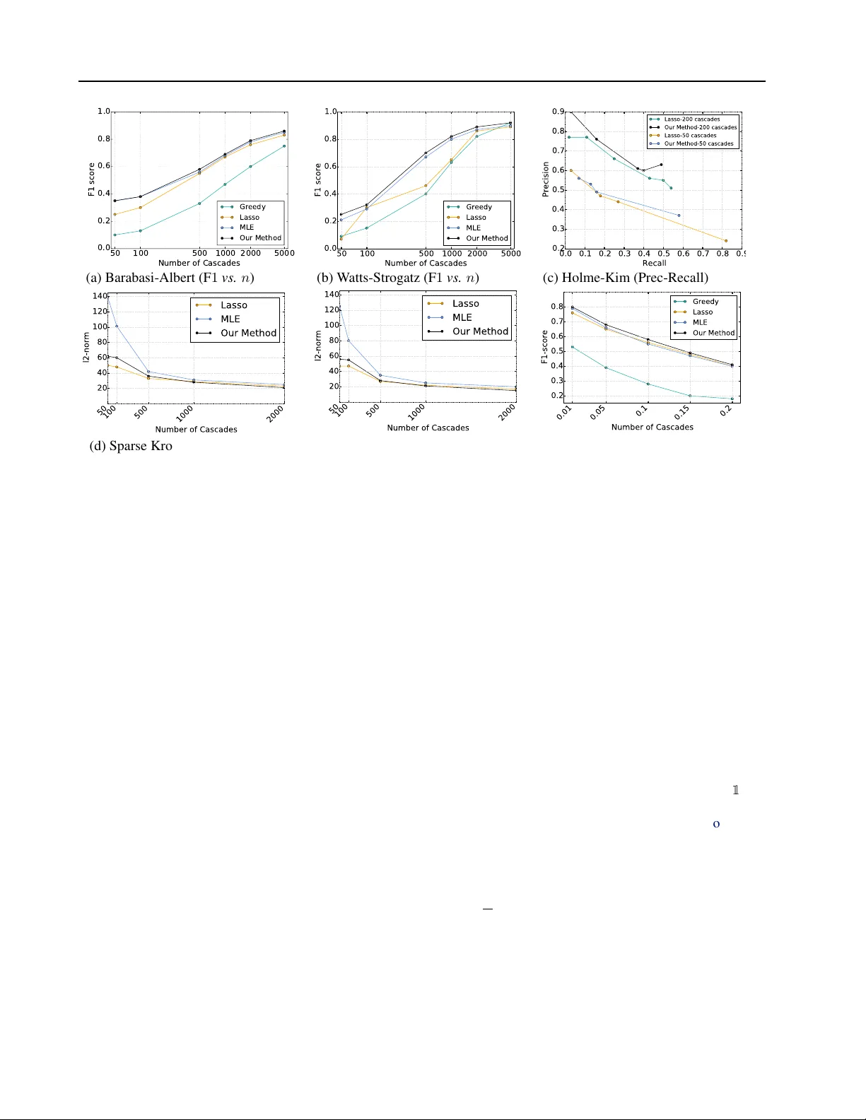 Inferring Graphs from Cascades: A Sparse Recovery Framework