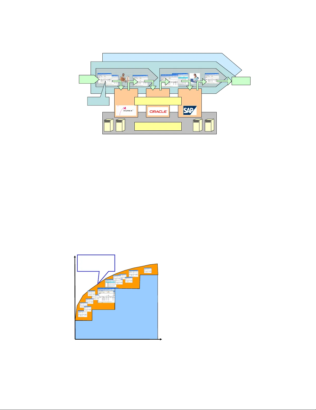 스프레드시트 규제와 정보 공급망 무결성 관리