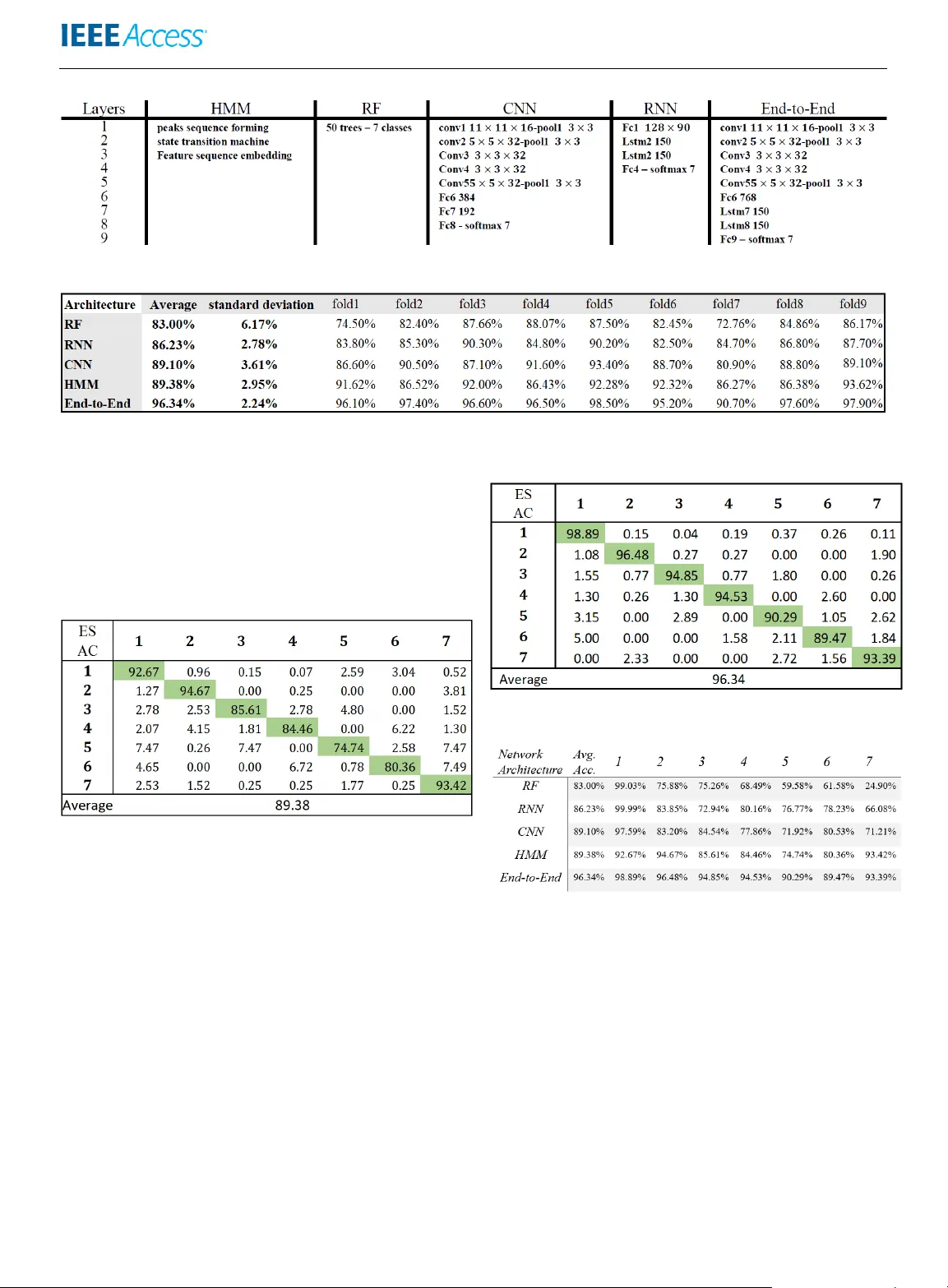 초음파 기반 마이크로 손동작 인식 시스템