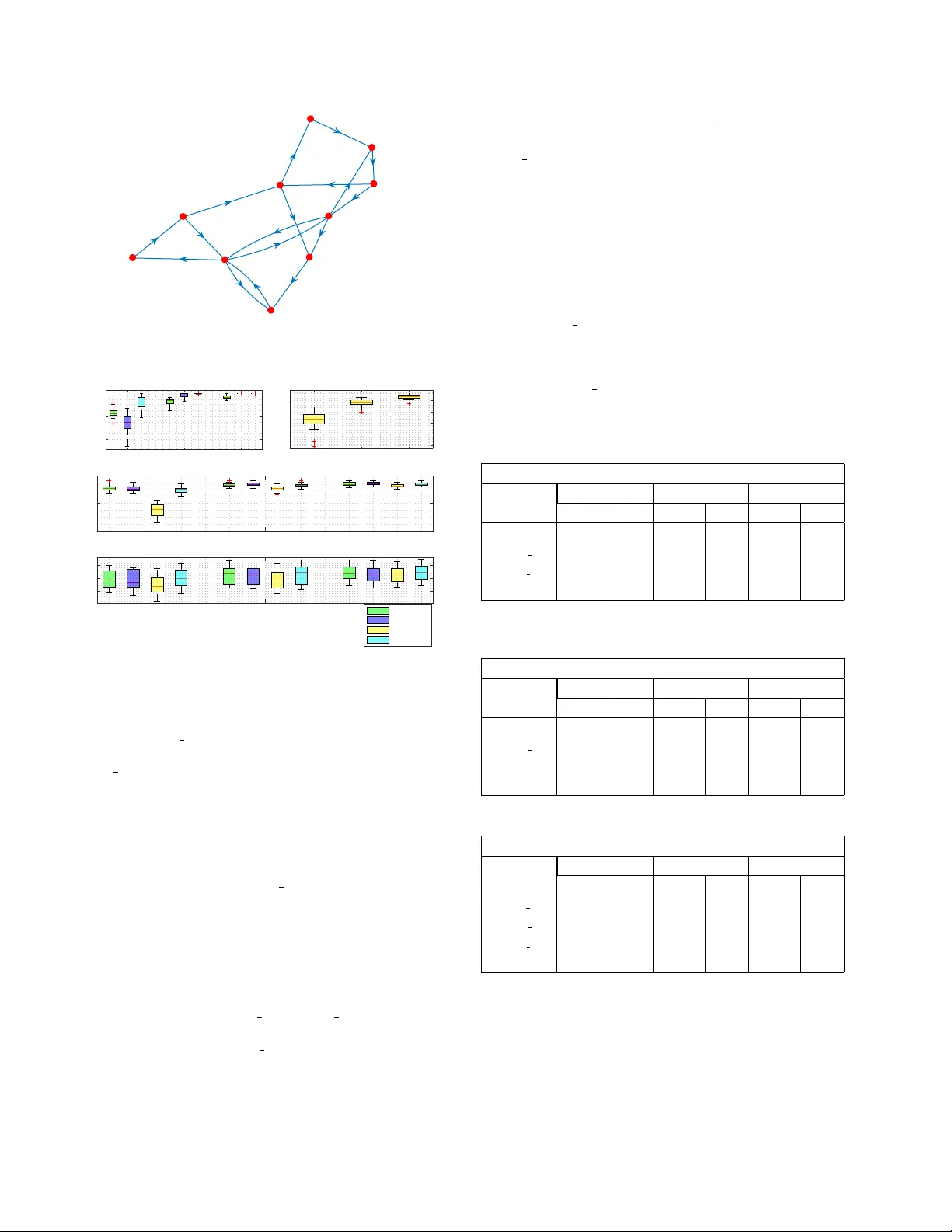 희소 선형 네트워크 고정밀 변분 베이지안 추정