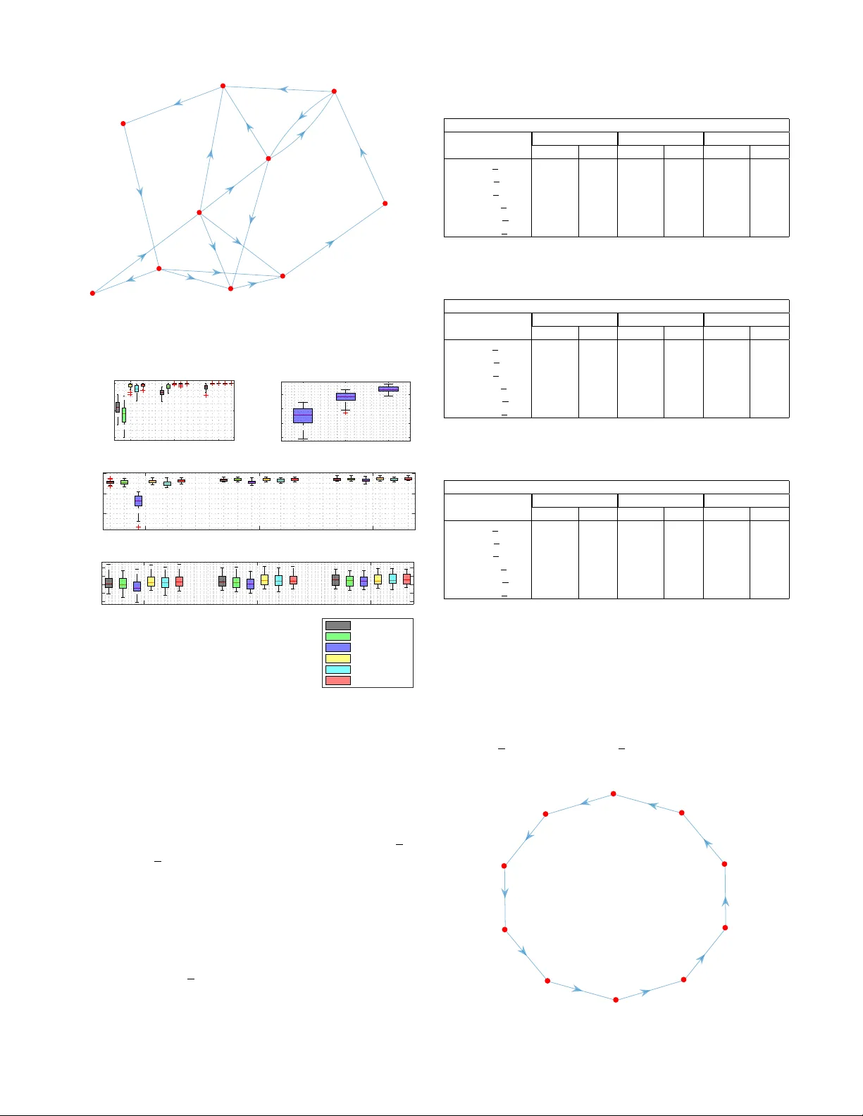 희소 네트워크 추론을 위한 완전 베이지안 접근