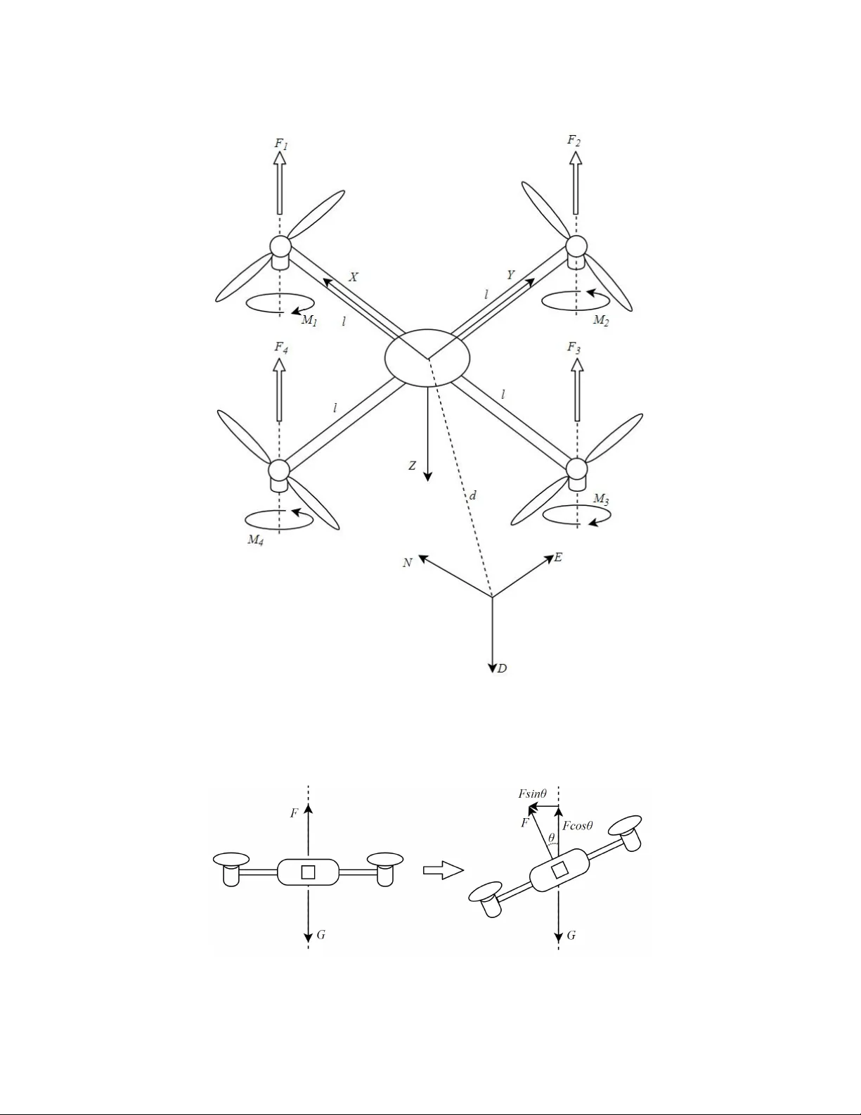 3차원 쿼드로터 동역학 및 상태공간 모델링 인사이트