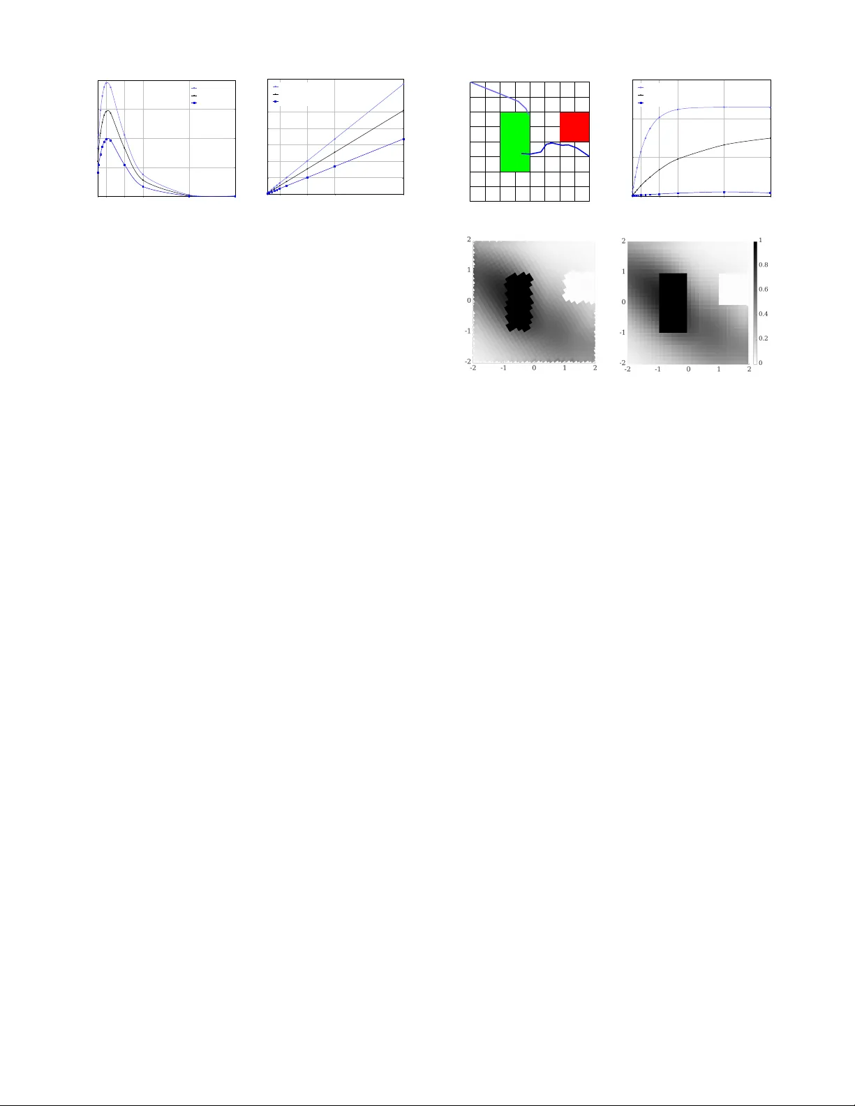 불확실성을 활용한 효율적인 확장형 확률 혼합 시스템 합성