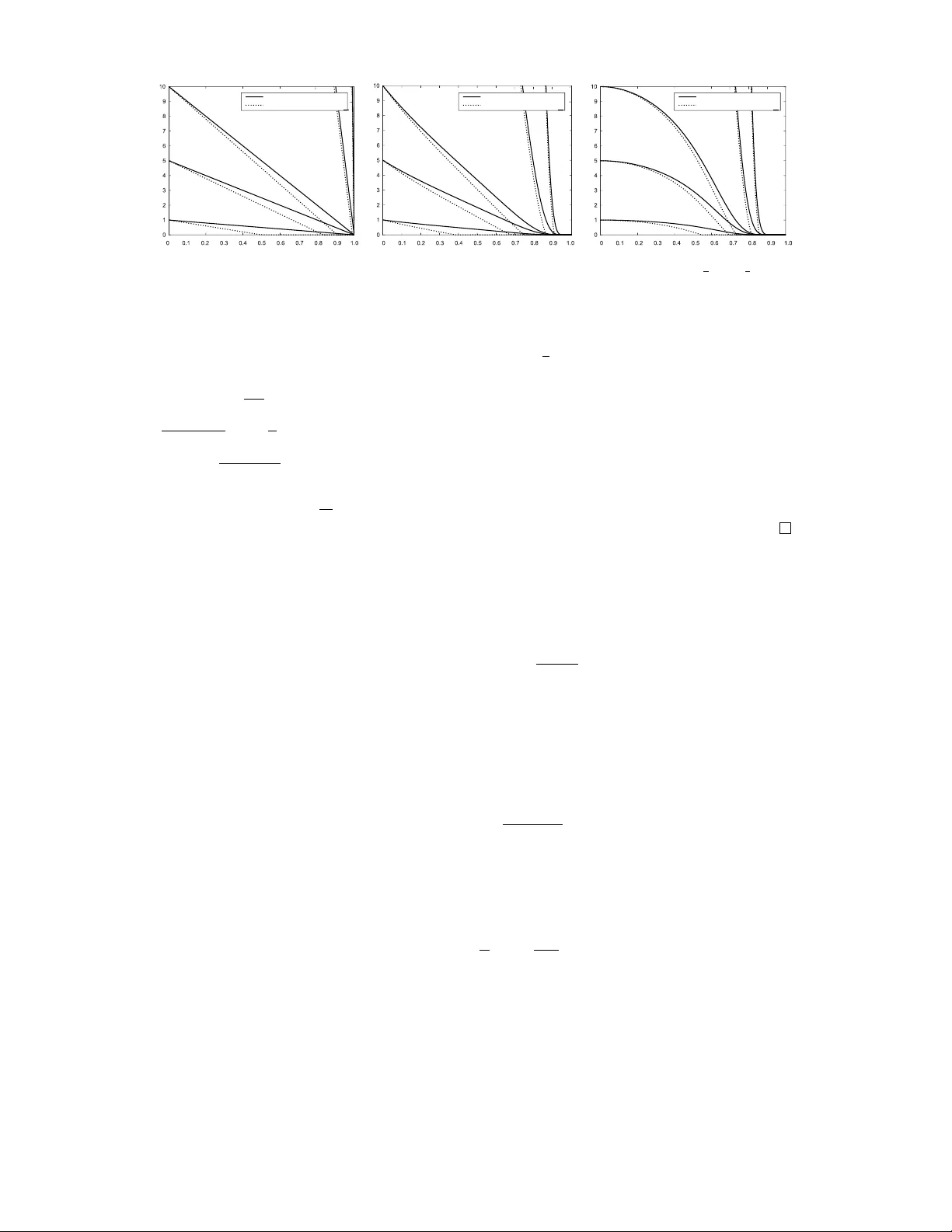 예측 가능한 상한 수렴 시간으로 설계하는 고정시간 안정 시스템