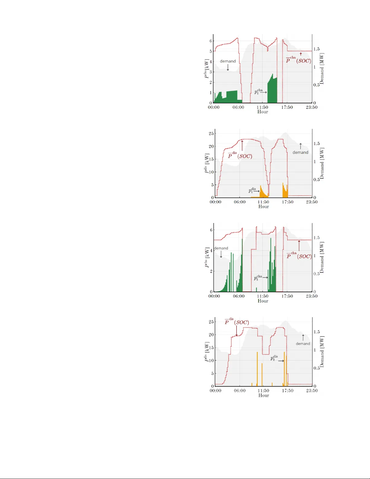 리튬이온 배터리 비이상 선형 운영 모델: 효율·전력 한계의 상태 의존성 구현