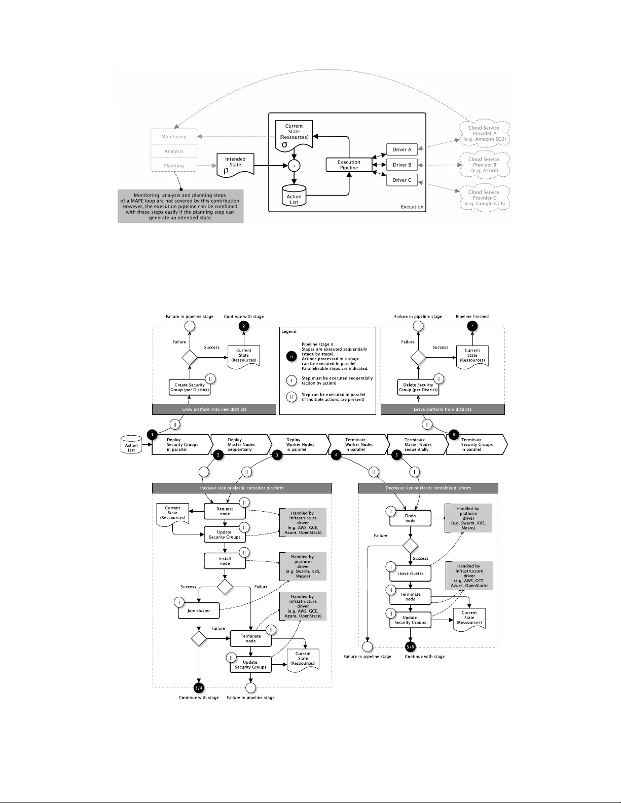 클라우드 애플리케이션을 위한 이동 표적 방어: 자동 재생성과 공격면 동적 변형