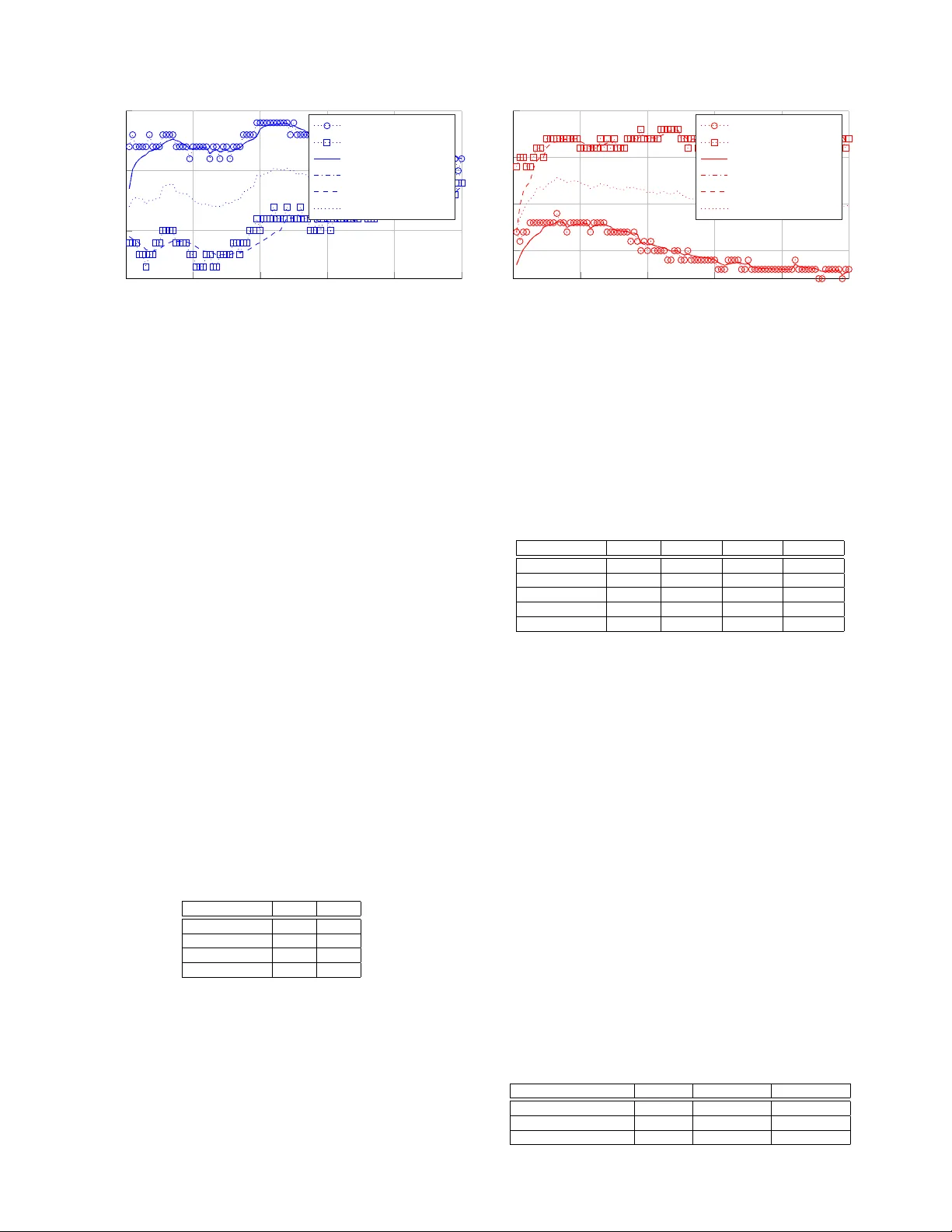 분산 포아송 다중베르누이 필터를 이용한 차량 추적