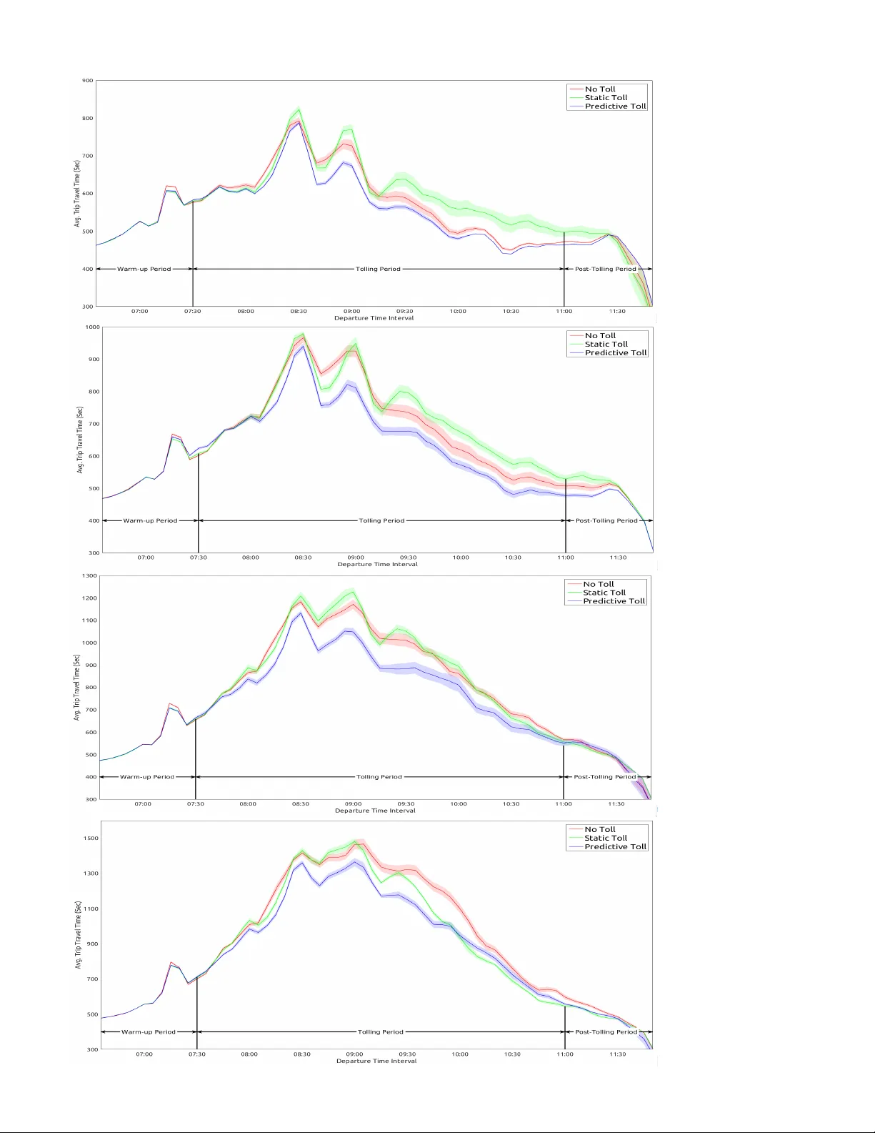 실시간 예측 제어 전략 최적화와 교통 안내 통합 프레임워크