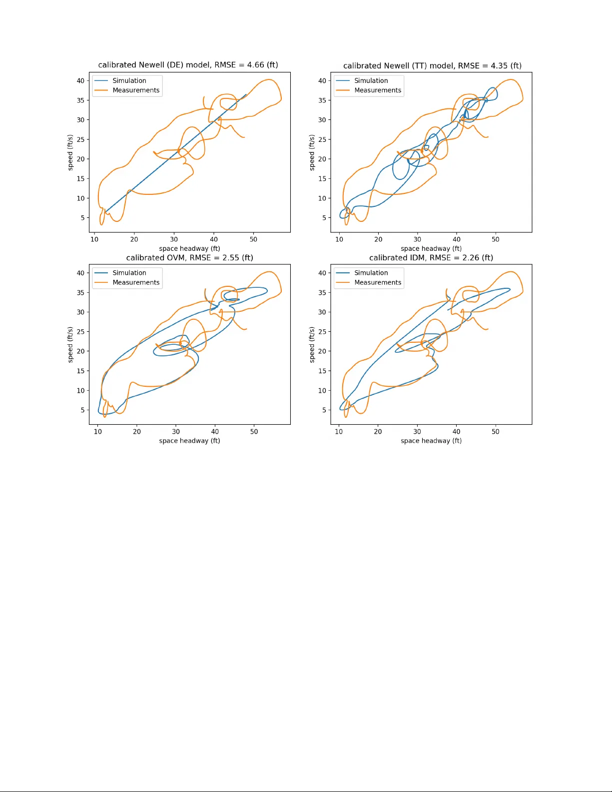 인접법을 활용한 자동차 추종 모델 빠른 보정