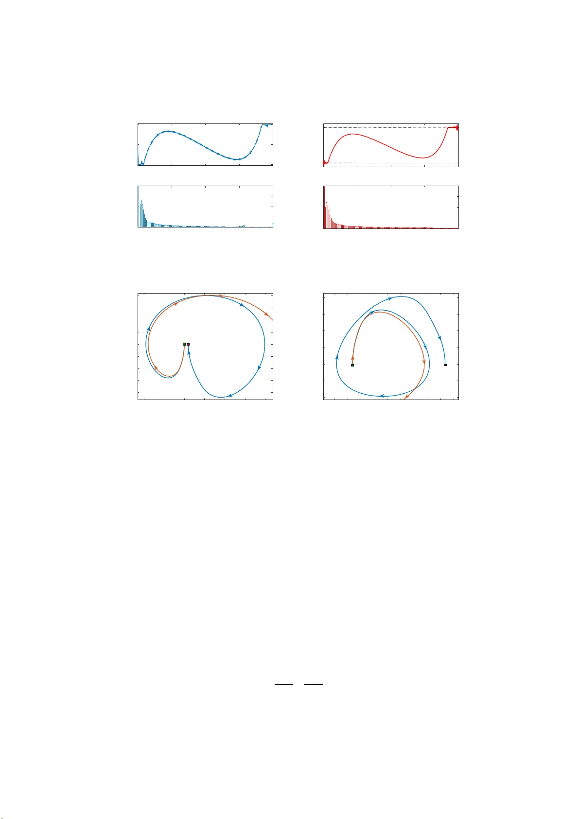 이산시간 최적 제어와 주파수 제약을 갖는 비정상 시스템