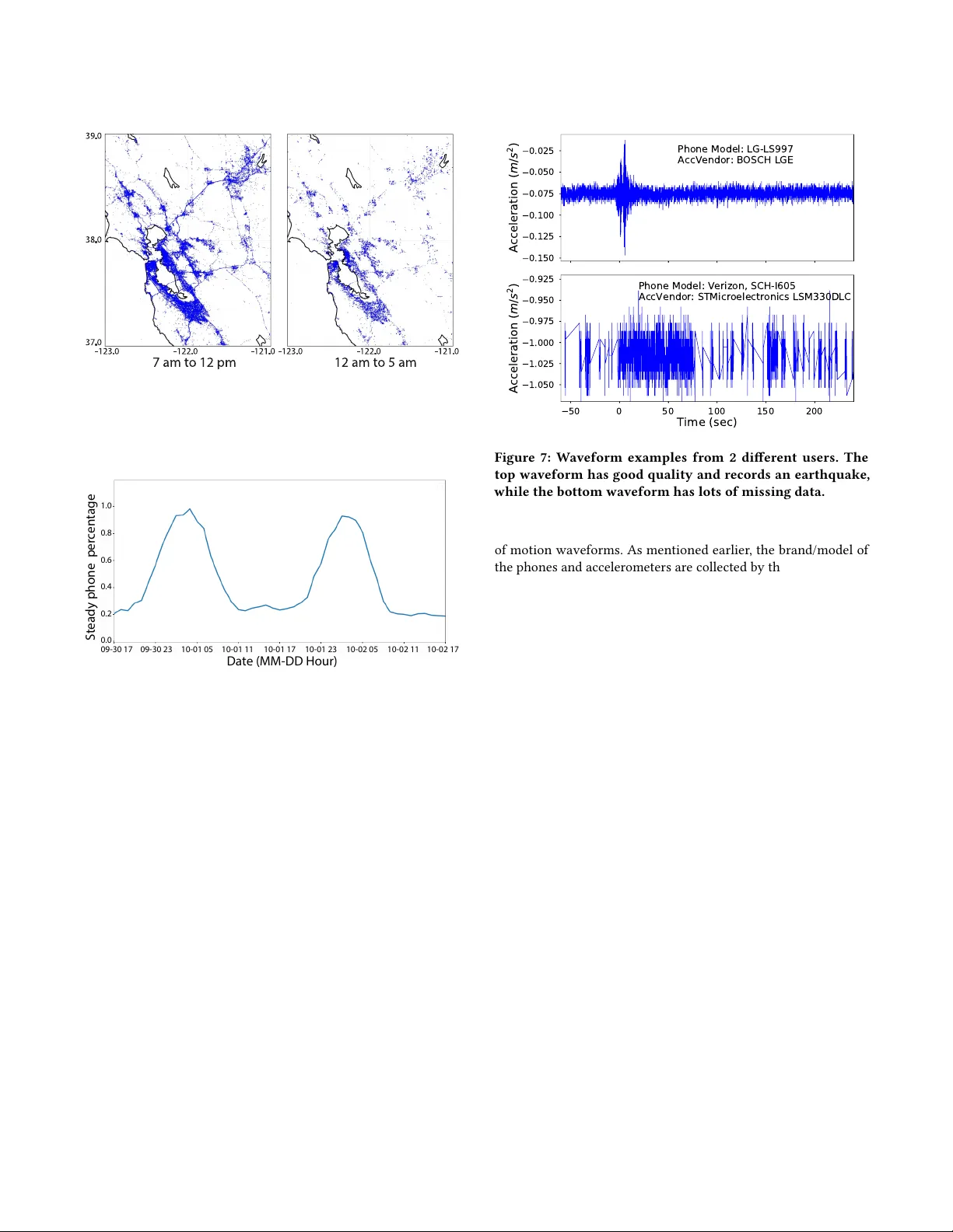 스마트폰 기반 지진 조기 경보 시스템의 도전 과제와 해결 방안
