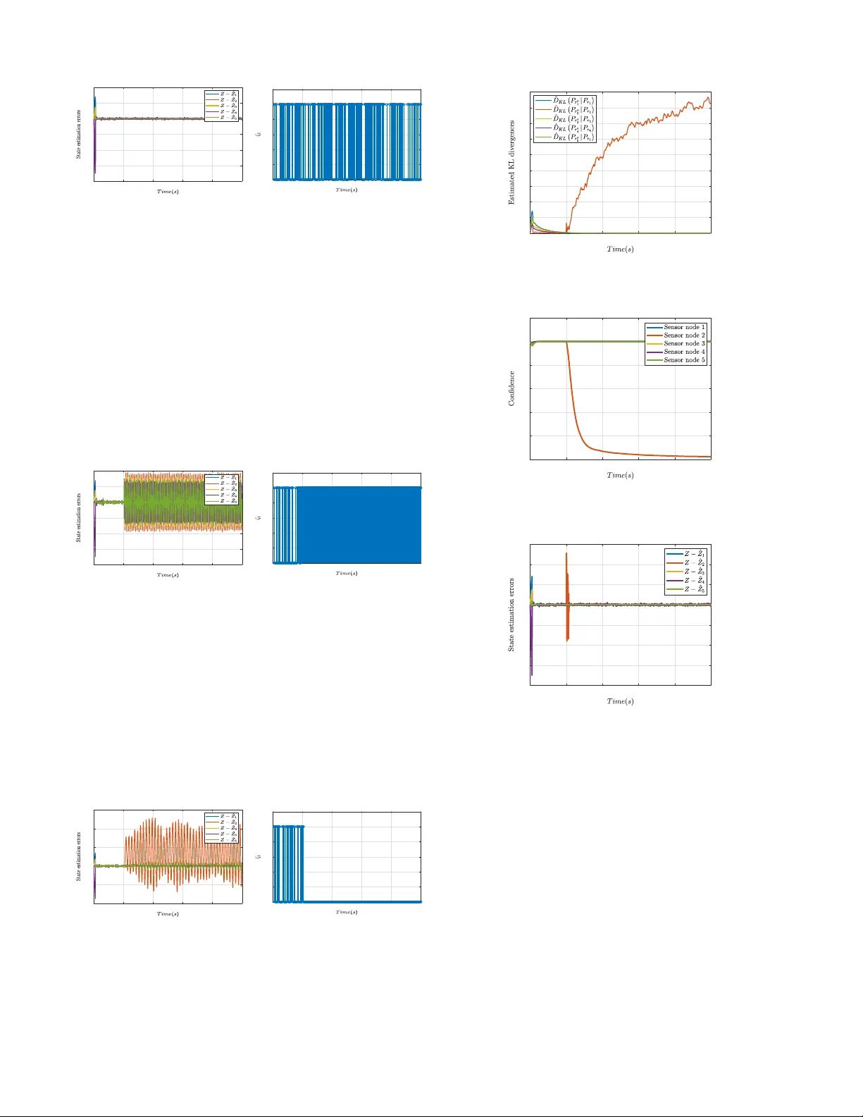 무선 센서 네트워크를 위한 보안 이벤트 트리거 분산 칼만 필터