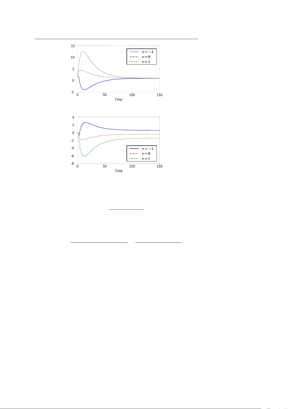 불안정 무한 차원 시스템의 샘플링 데이터 출력 조절: 상수 기준 및 교란 신호에 대한 해법