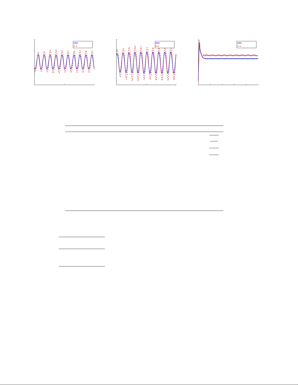 경제성을 극대화한 배치 베이지안 최적화를 활용한 플랜트·컨트롤러 공동 설계