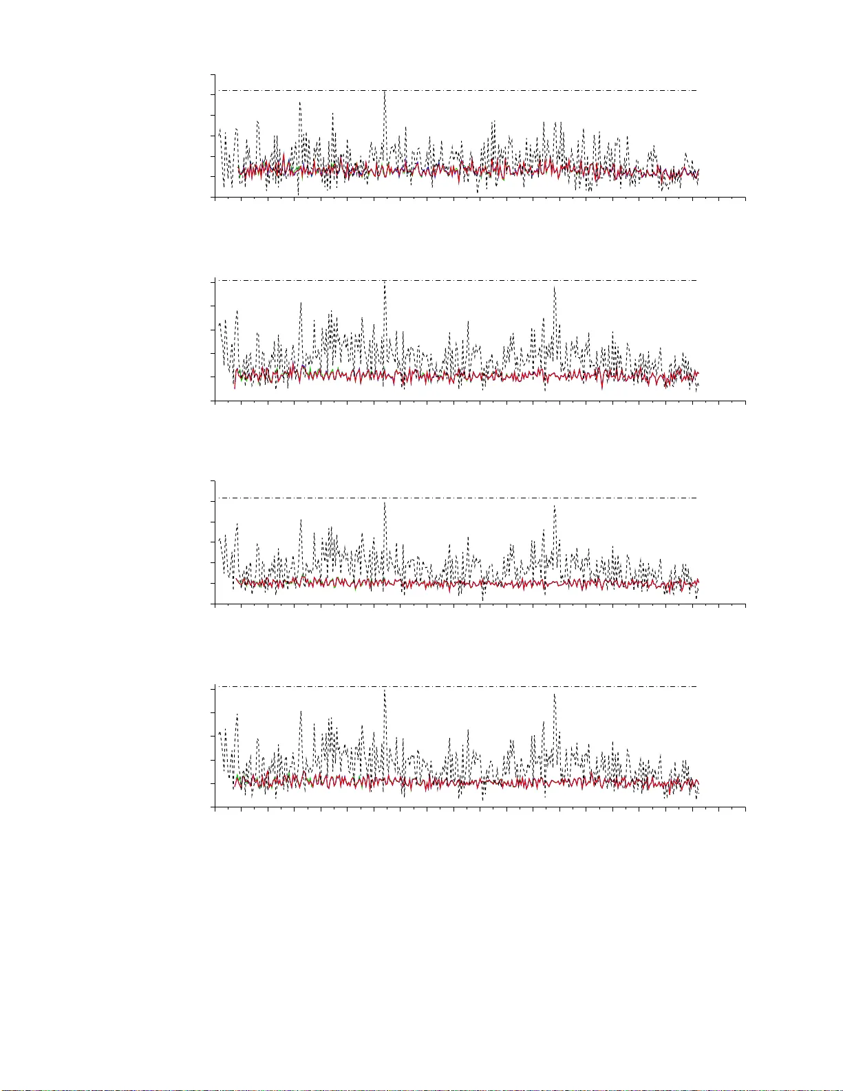 구름량 데이터 기반 태양광 발전 예측 모델 추정