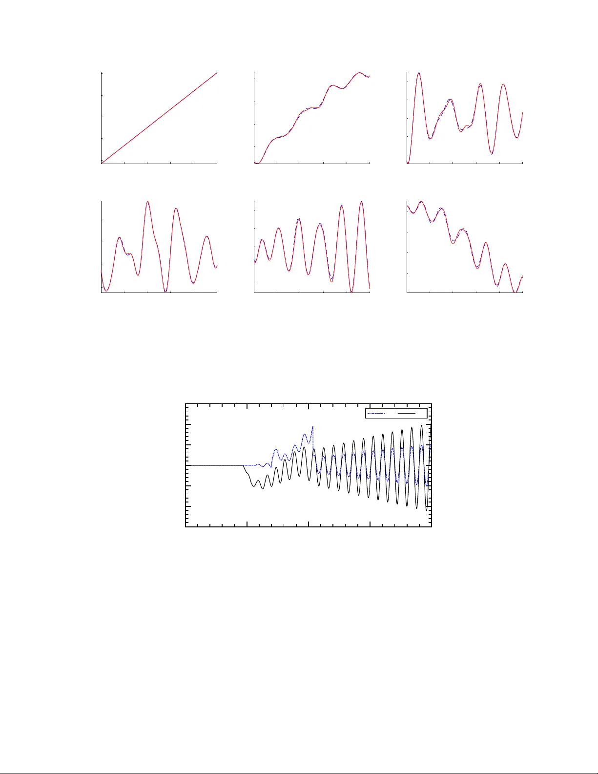 UAV 항공모함 착륙 성능 모델링 및 시뮬레이션