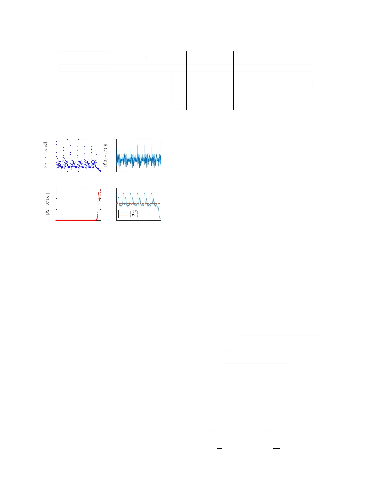 주기적 선형 시스템의 적응 최적 제어: 오프‑폴리시 가치 반복 접근법