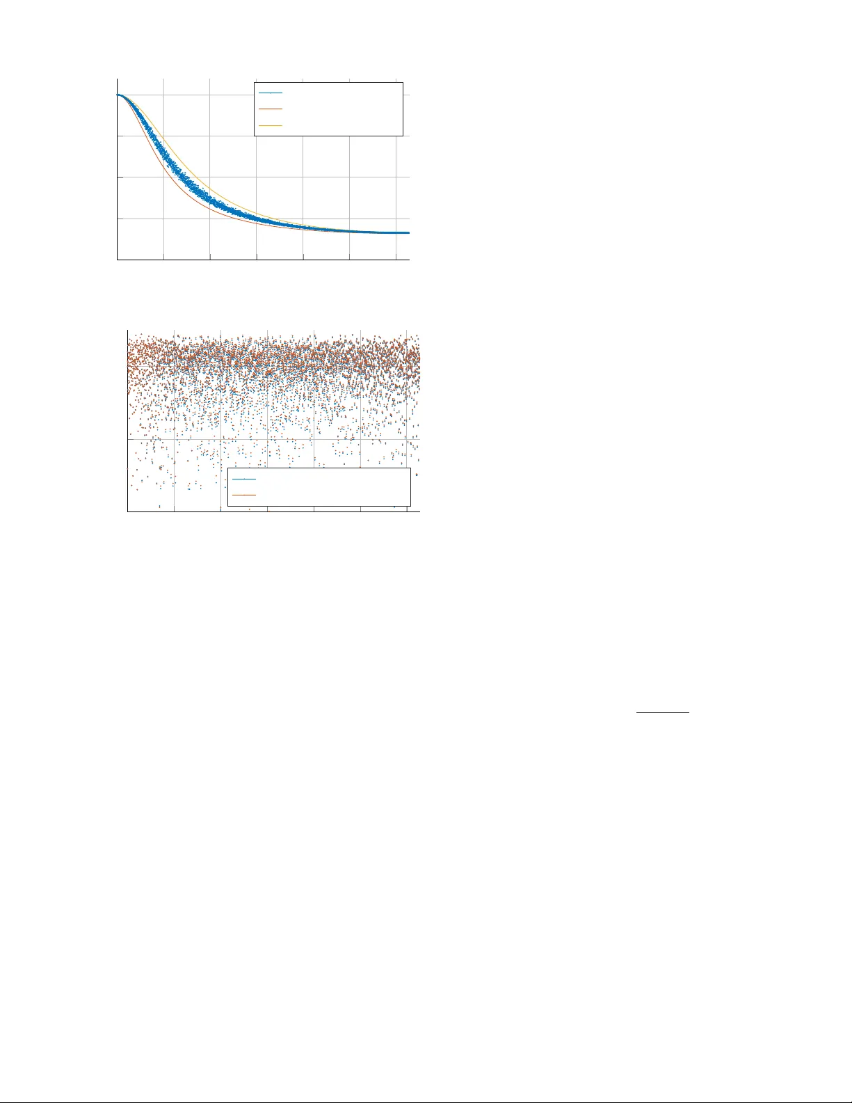 피드백 딜레이 네트워크의 모드 분해와 효율적 근 찾기