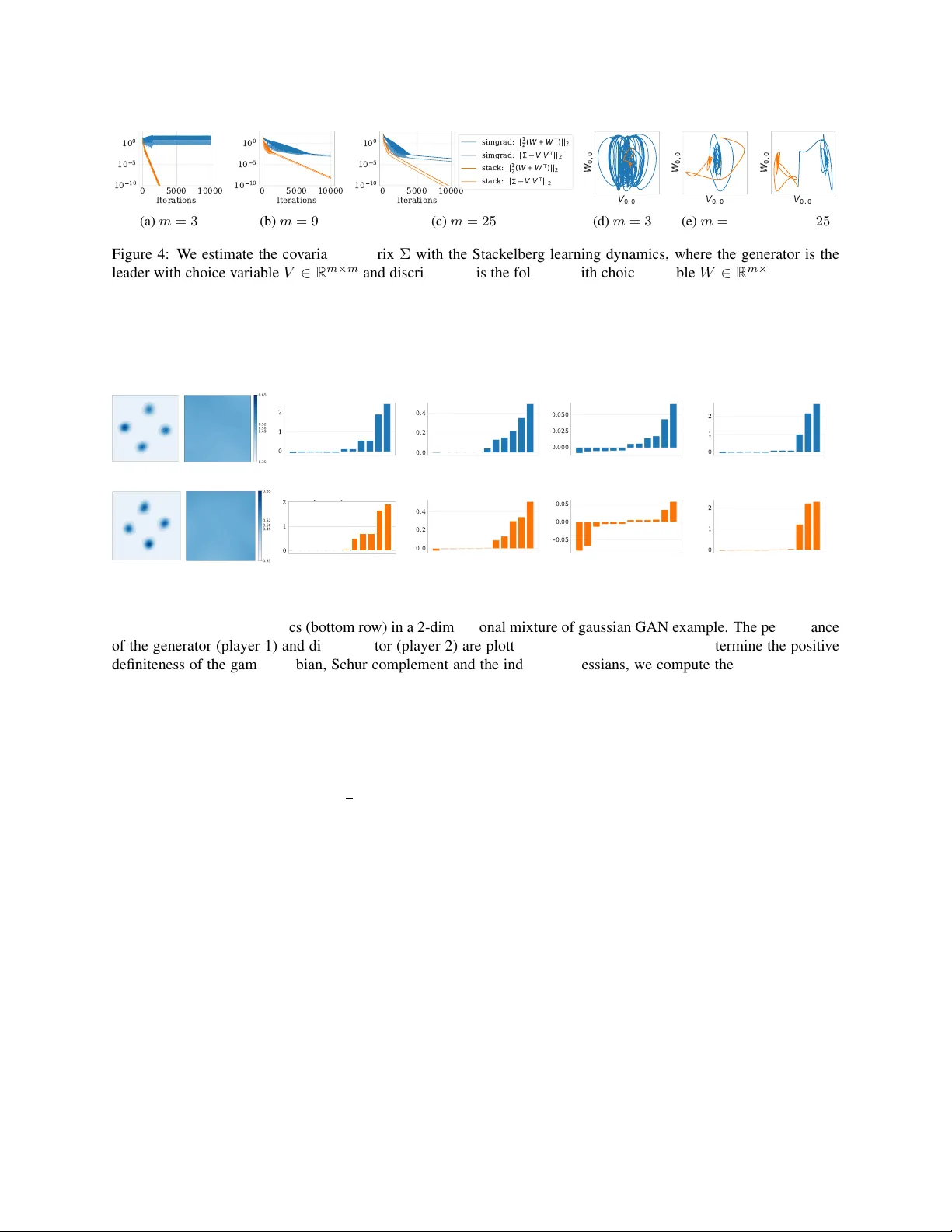 계층적 게임 학습의 수렴: 스택엘버그 역학과 GAN 적용