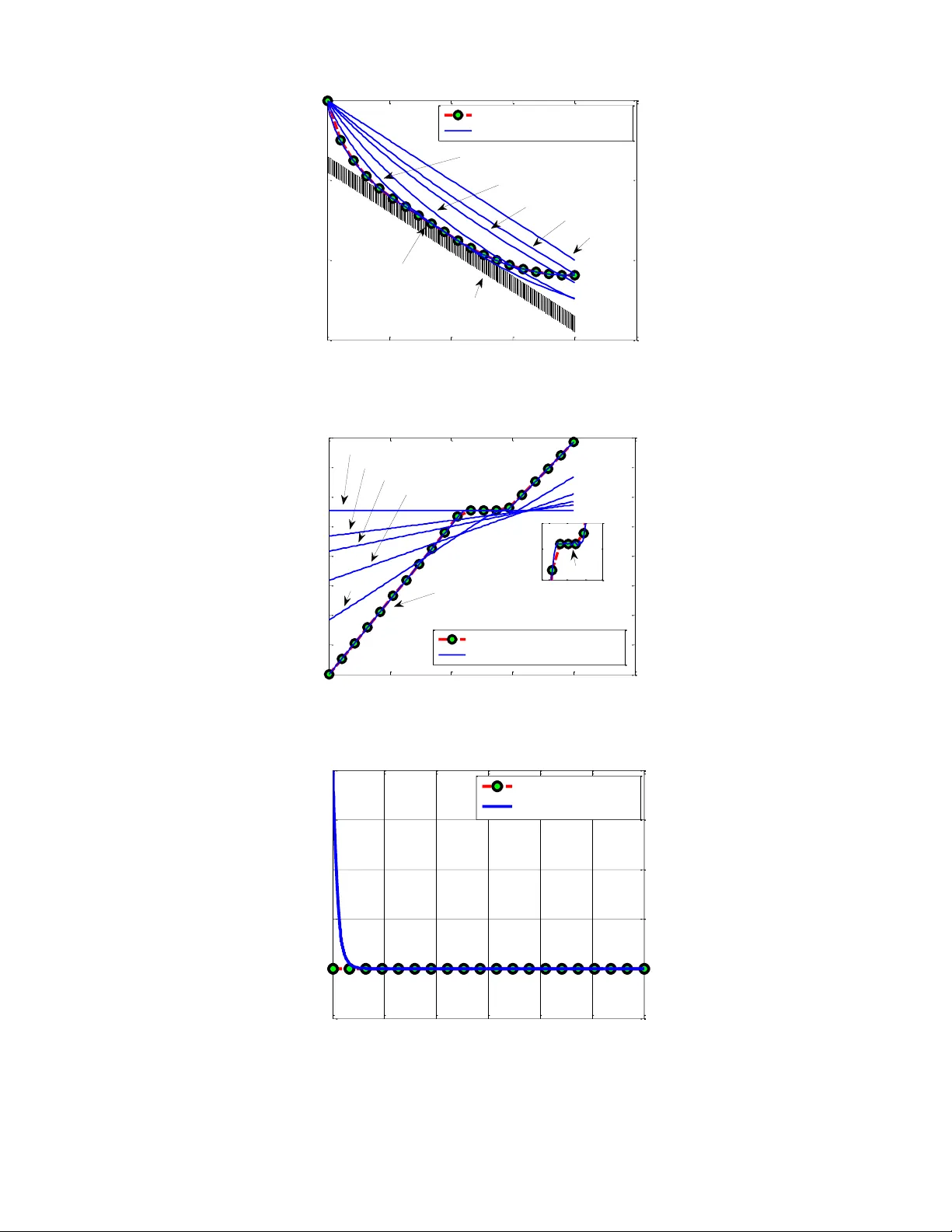 Solve the General Constrained Optimal Control Problem with Common   Integration Method