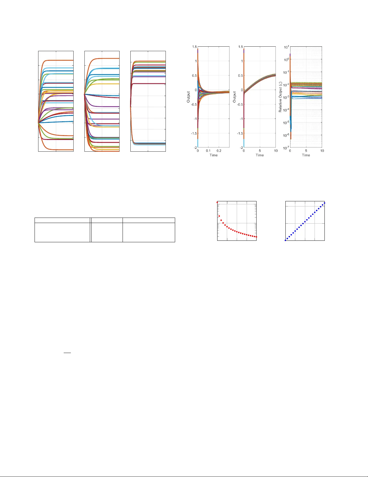 데이터 기반 무모델 협동 제어: 확산 결합 시스템의 실용적 형성 제어