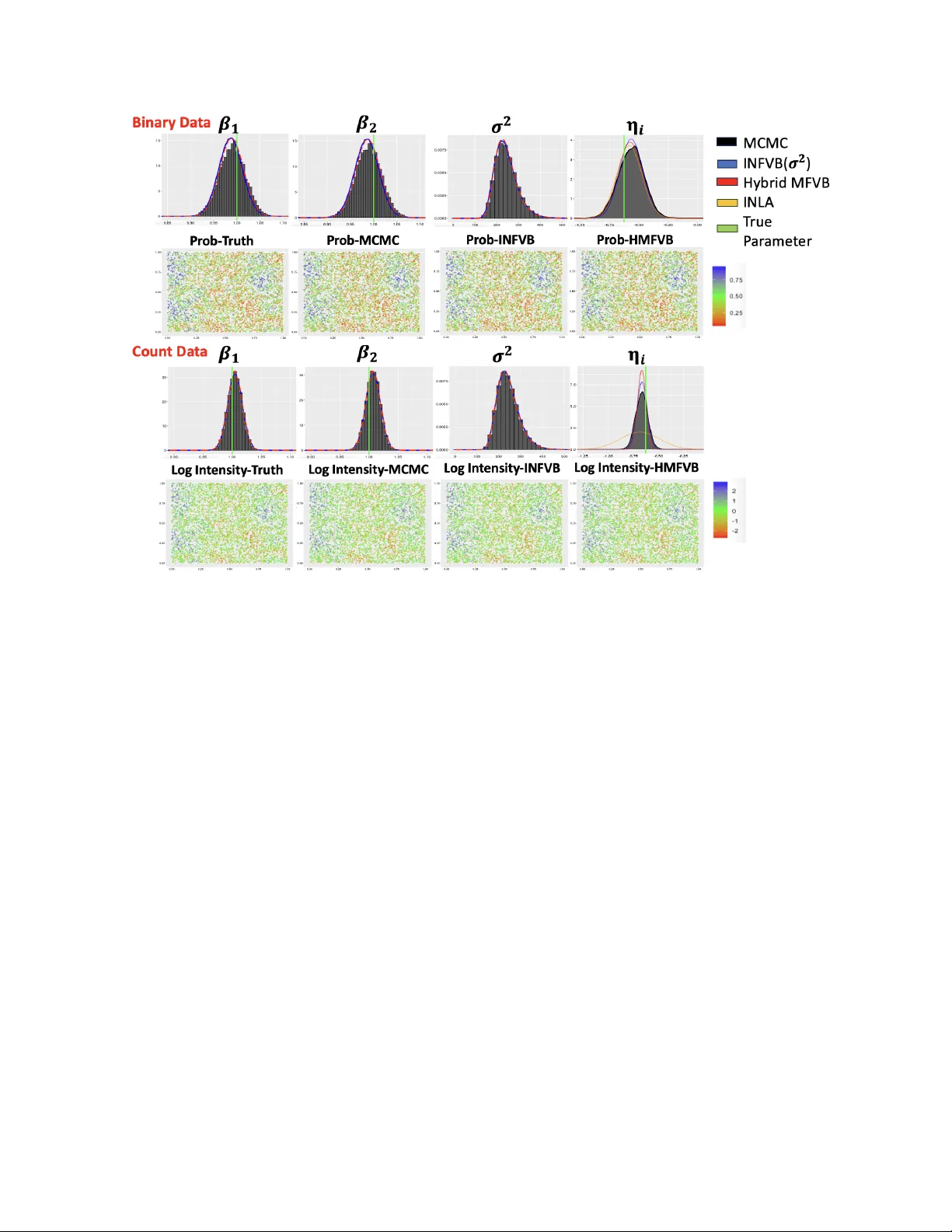 대규모 공간 일반화 선형 혼합 모델을 위한 확장 변분 베이즈 접근법
