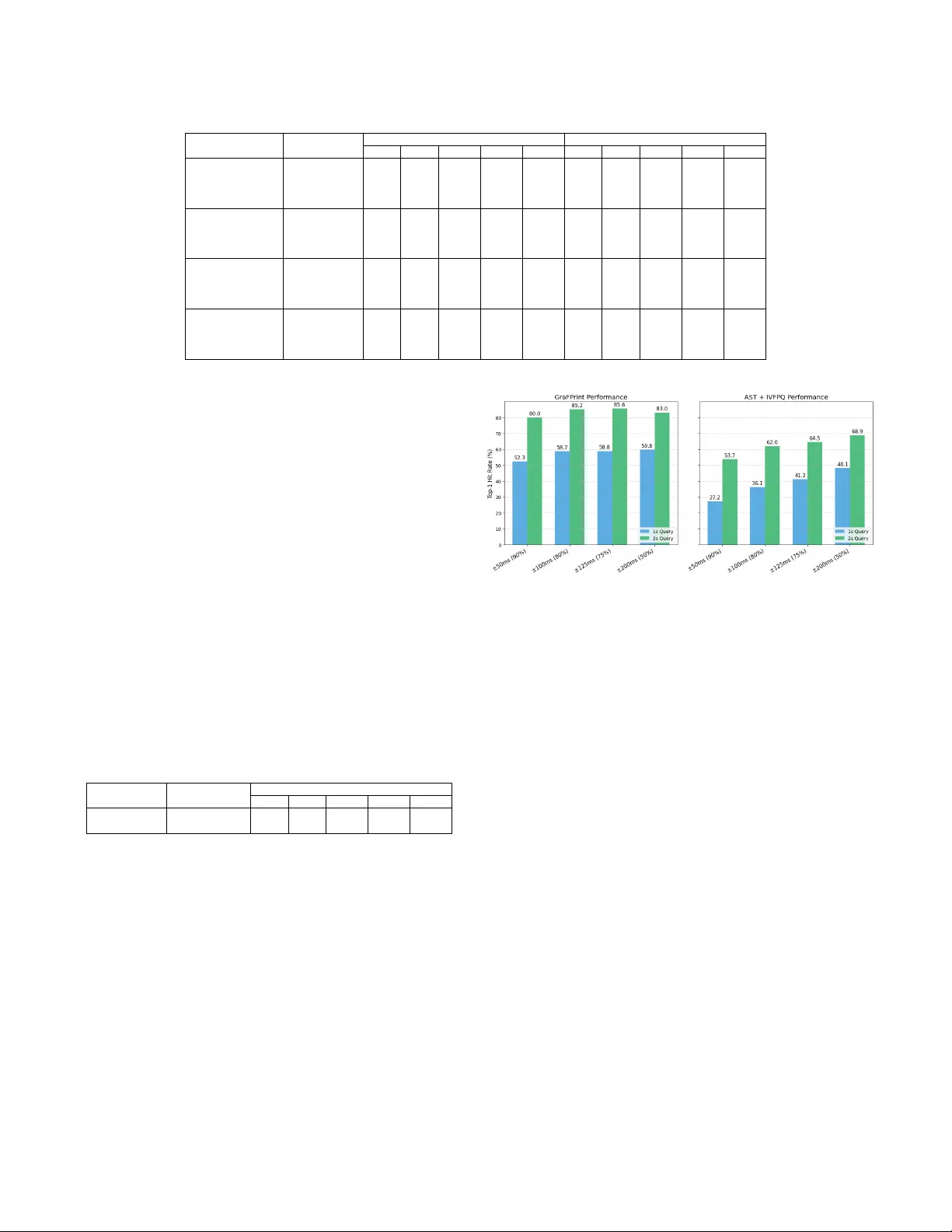 그래프 기반 오디오 지문 GraFPrint: GNN으로 구현한 고성능 식별 시스템
