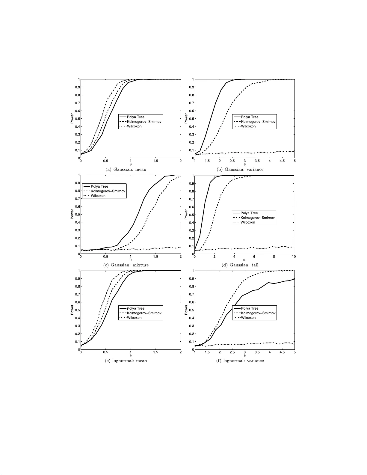Two-sample Bayesian Nonparametric Hypothesis Testing